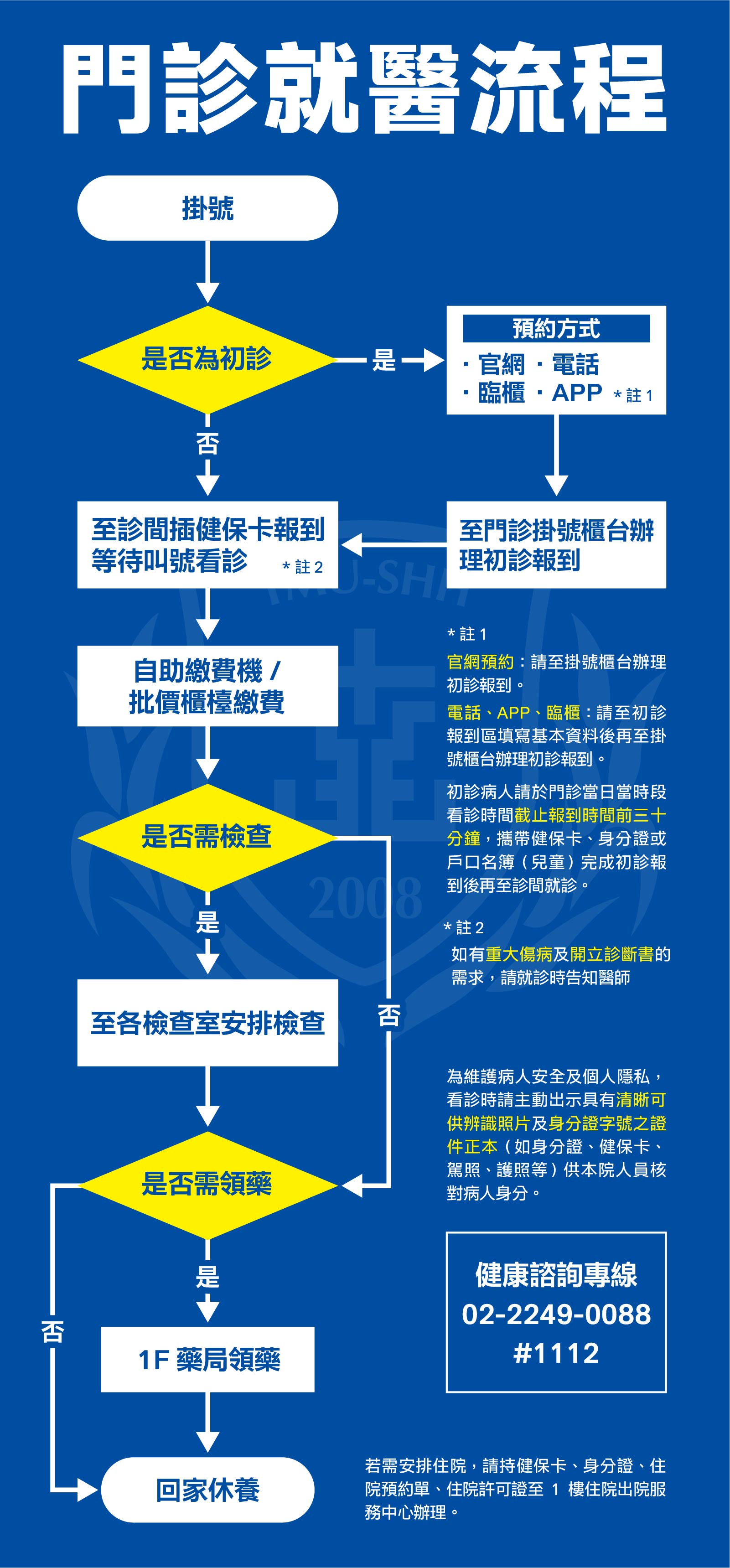 衛生福利部雙和醫院 門診